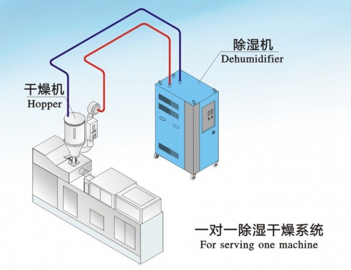 人防工程濕度的主要原因是什么？