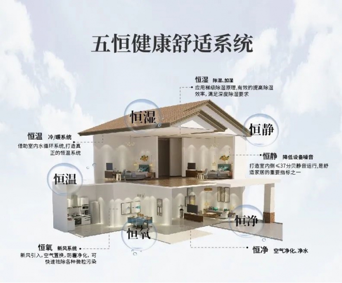 為什么南方會(huì)很潮濕？