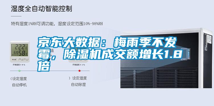京東大數(shù)據(jù)：梅雨季不發(fā)霉，除濕機成交額增長1.8倍