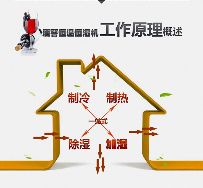 買除濕機后悔了？你可能被坑了！考察除濕機的兩大點