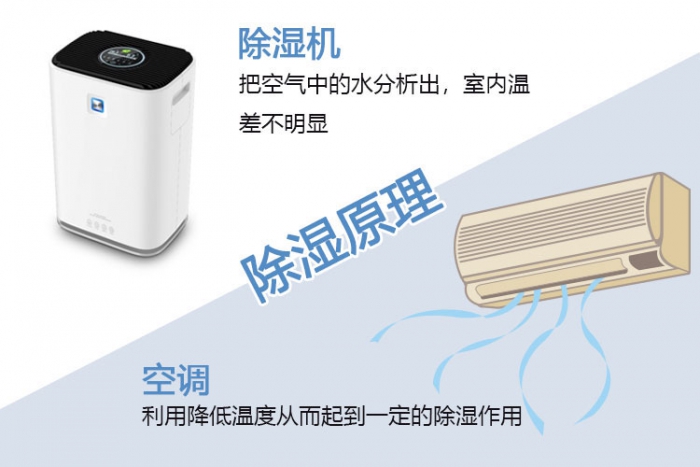 對新風(fēng)系統(tǒng)一無所知？助你選到最適合的新風(fēng)除濕機！