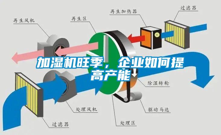 加濕機(jī)旺季，企業(yè)如何提高產(chǎn)能