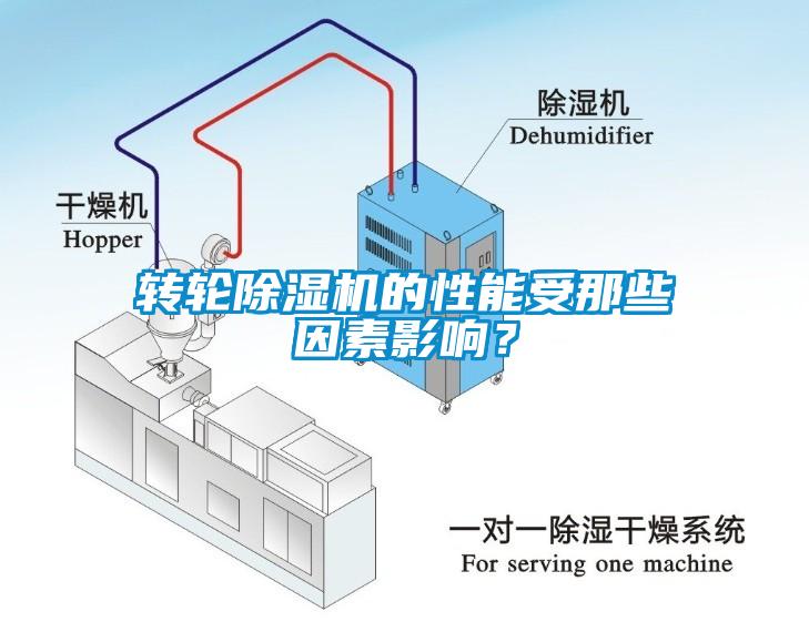 轉(zhuǎn)輪除濕機(jī)的性能受那些因素影響?
