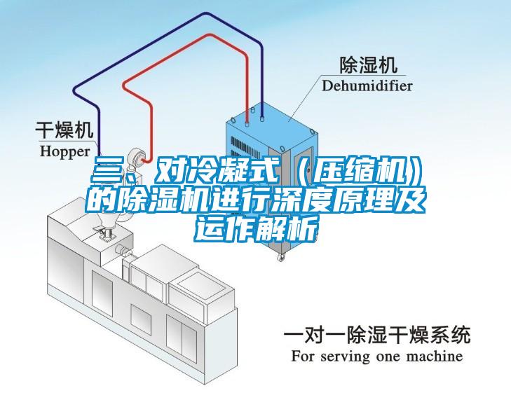 三、對冷凝式（壓縮機）的除濕機進行深度原理及運作解析