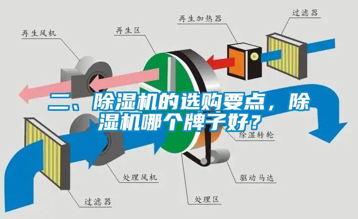 二、除濕機的選購要點，除濕機哪個牌子好？
