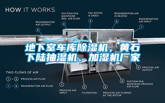 地下室車庫除濕機，黃石下陸抽濕機、加濕機廠家