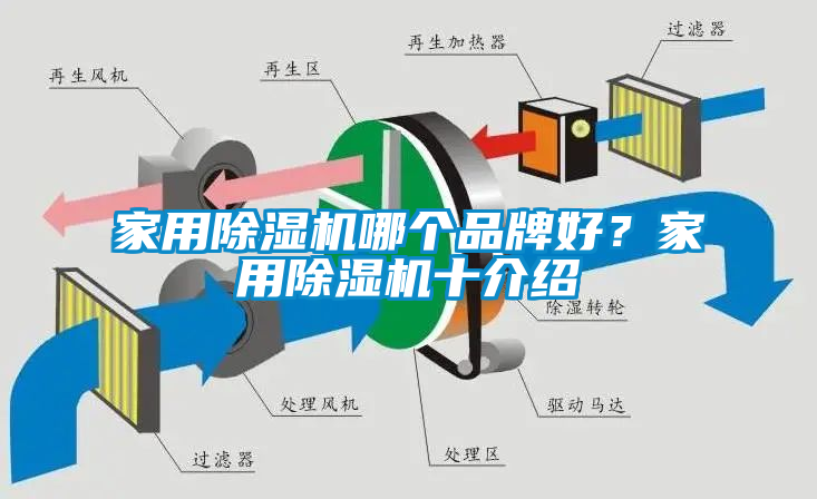 家用除濕機哪個品牌好？家用除濕機十介紹