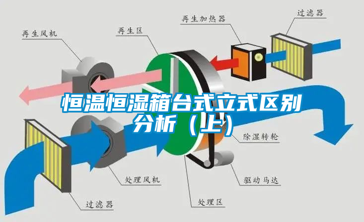 恒溫恒濕箱臺式立式區(qū)別分析(上)