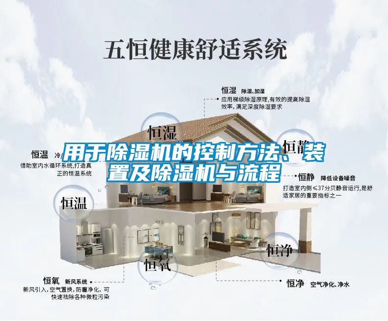 用于除濕機的控制方法、裝置及除濕機與流程