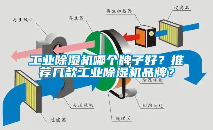 工業(yè)除濕機哪個牌子好？推薦幾款工業(yè)除濕機品牌？
