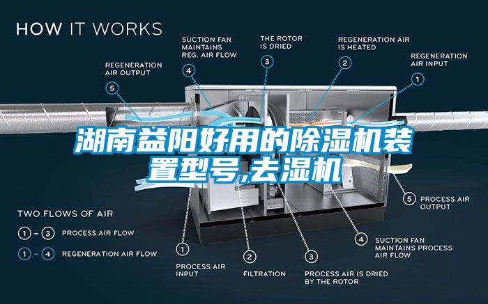 湖南益陽好用的除濕機(jī)裝置型號(hào),去濕機(jī)