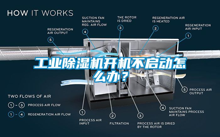 工業(yè)除濕機(jī)開機(jī)不啟動(dòng)怎么辦？