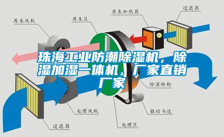 珠海工業(yè)防潮除濕機，除濕加濕一體機，廠家直銷廠家