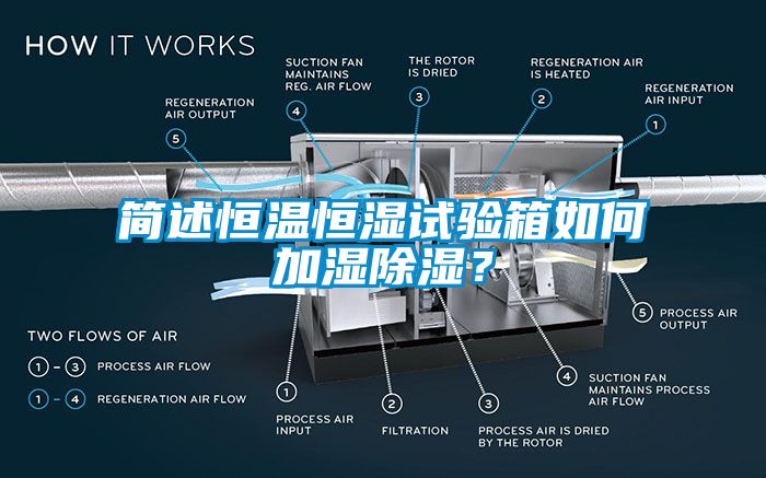簡(jiǎn)述恒溫恒濕試驗(yàn)箱如何加濕除濕？