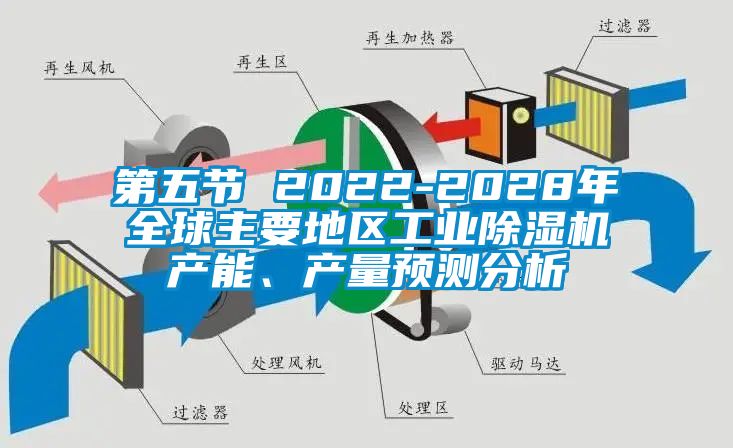第五節(jié) 2022-2028年全球主要地區(qū)工業(yè)除濕機產(chǎn)能、產(chǎn)量預(yù)測分析