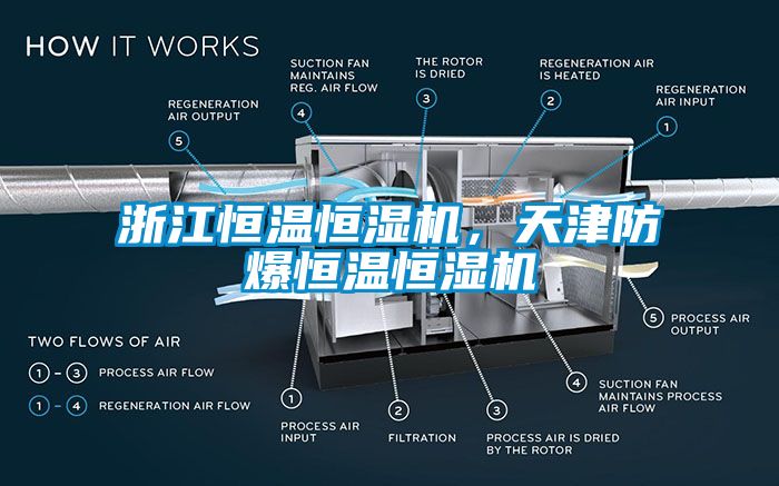 浙江恒溫恒濕機，天津防爆恒溫恒濕機